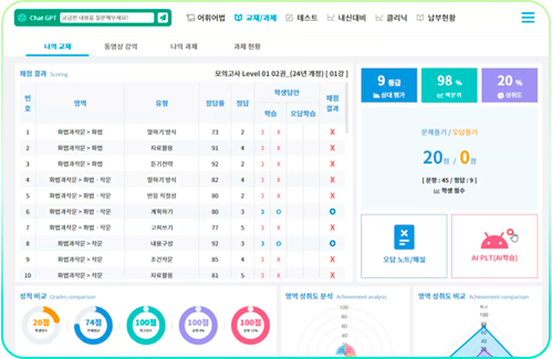 와와학습학원 AI 국어 안내에 사용하는 본사 영역별 학습 자료